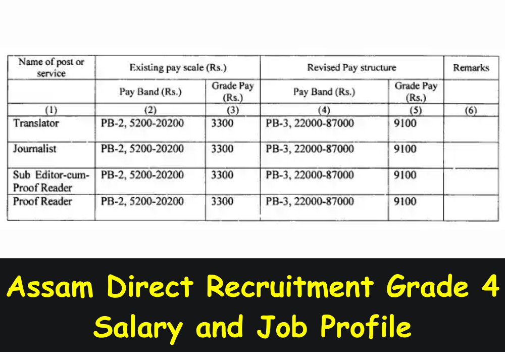 Assam Direct Recruitment Grade 4 Salary