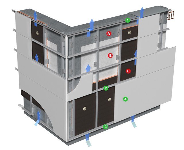 Rainscreens and Cladding Systems