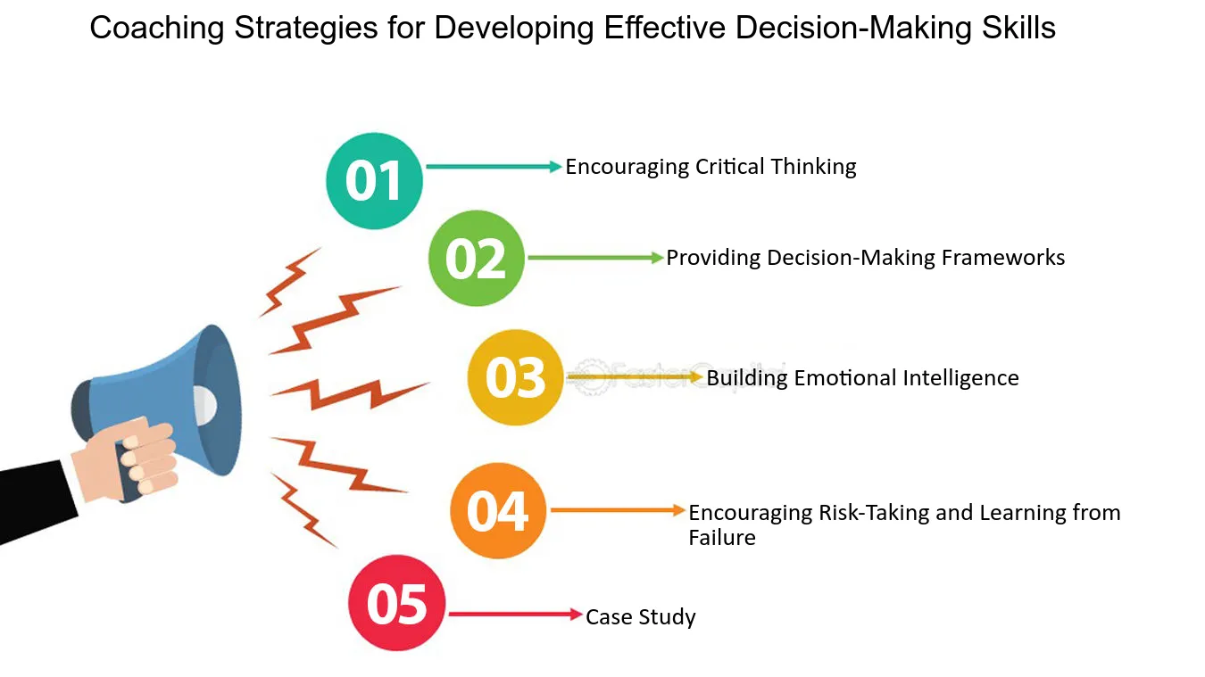 Coaching Strategies for Success